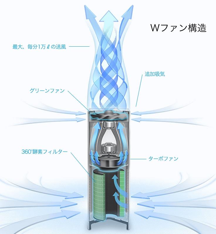 バルミューダ AirEngin